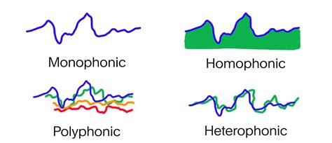 A Tone in Music and Its Many Layers of Interpretation