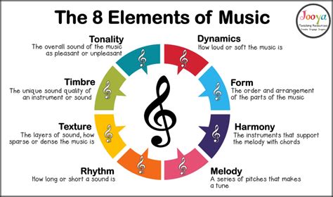 Define Intonation in Music: A Multi-Layered Exploration