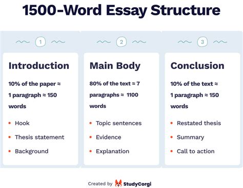 How Many Words Is a 6-Page Essay? – An Analysis of Word Count Variation