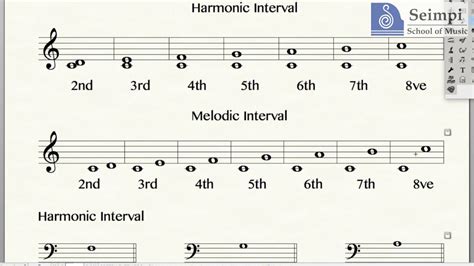 interval meaning in music and the significance of silence in composition