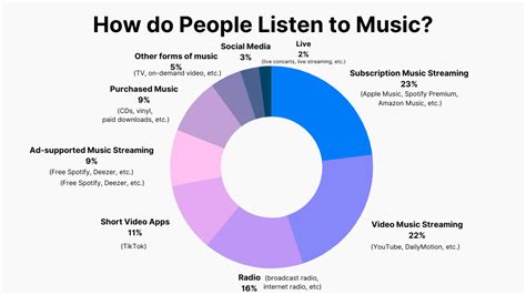 jobs where you can listen to music