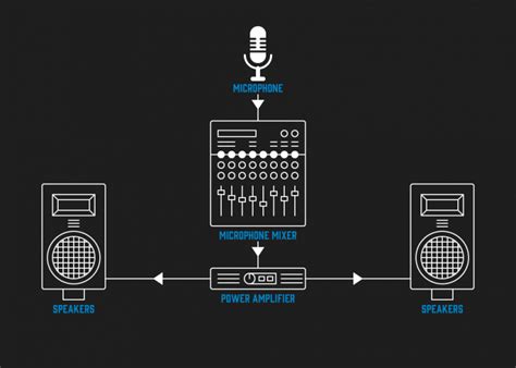 What is a PA System in Music and Why Do Bananas Love Amplification?