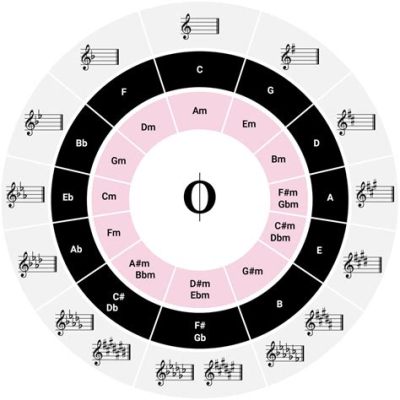 what is the difference between major and minor music